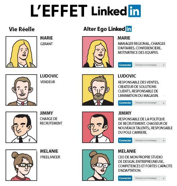 L'effet LinkedIn