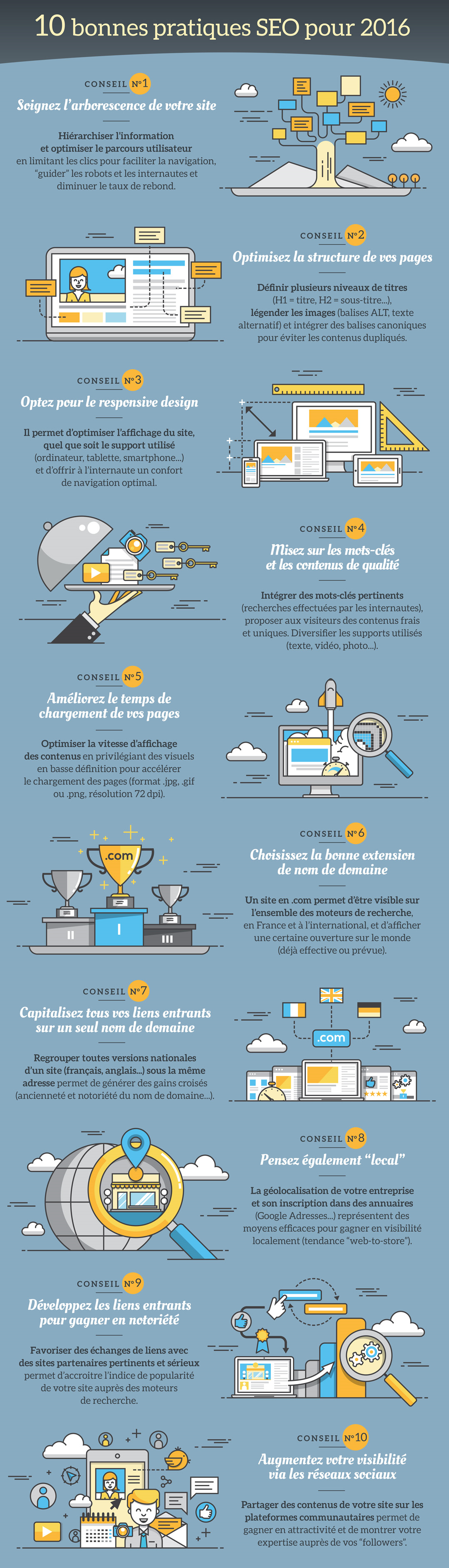 Les 10 piliers du SEO