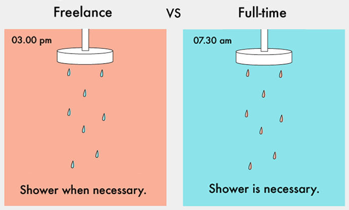 Freelance VS full-time