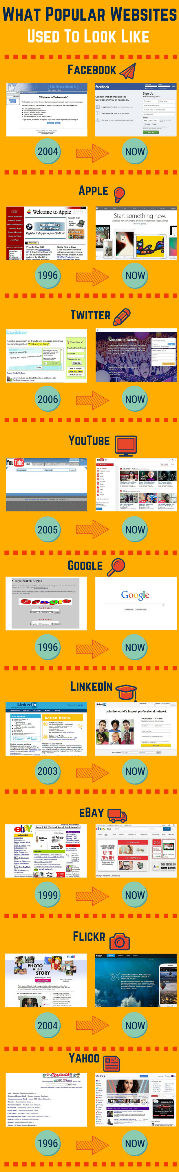 What popular websites used to look like