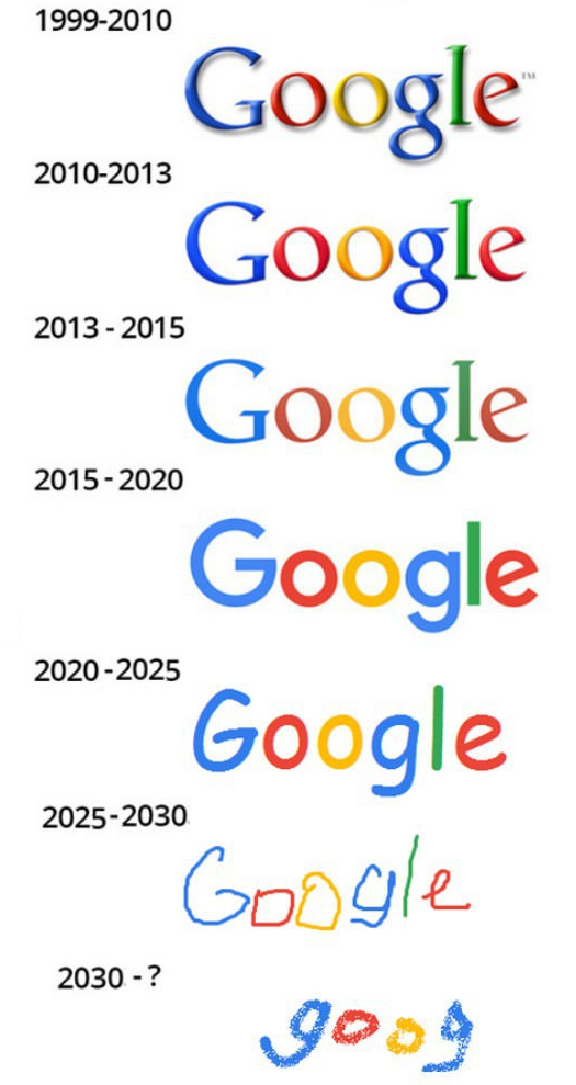 L'évolution de Google