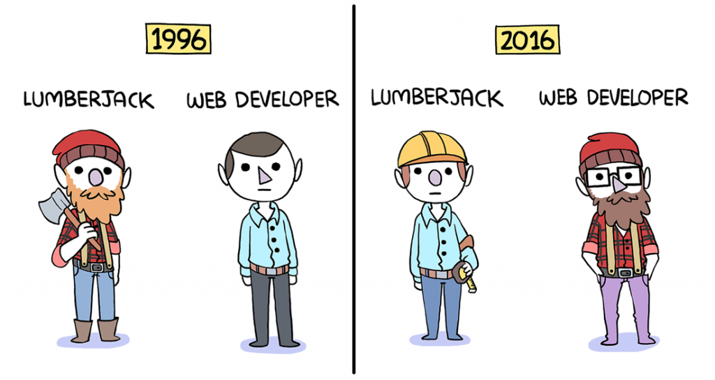 Lumberjack et web developer
